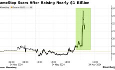 出售股票筹资近10亿美元后 游戏驿站盘后大涨25%