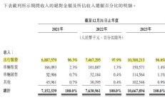 国内网约车行业现状：平台、司机、乘客，各有“苦衷”