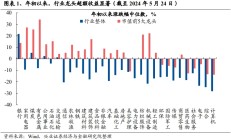 兴证策略：谁改变了市场风格？