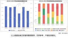 智能驾驶8大核心龙头股梳理，一篇文章了解清楚