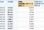 破净股大翻身，郑州银行涨停！银行ETF（512800）涨近2%逆市4连阳，多路资金竞相涌入！