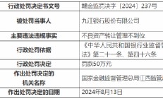 九江银行被罚50万元：因不良资产转让管理不到位