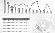 数字货币利好消息频出 8只概念股获机构扎堆持仓