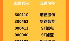 9月股民维权月报：“东旭系”两家公司被二次立案 *ST信通遭780名股民索赔超3亿元