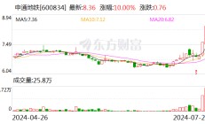 两上海本地公司股价异动 申通地铁称接管上海申铁与久事城开属于控股股东相关业务