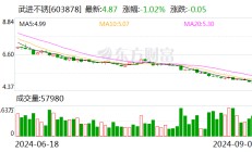 武进不锈：拟以2000万元-3000万元回购股份