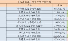 【民生能源 周泰团队】煤炭日报：我国持续推动煤炭稳产稳供，智能化产能占煤炭总产能的比例提升至50%以上