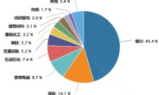 市值管理指引发布！哪些指数能把握破净股“翻盘”趋势？