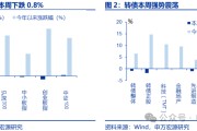 【申万固收|转债周报】转债估值坚挺，继续看多