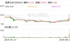 透景生命、合富中国股价异动 上市公司密集回应猴痘概念