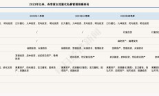 跌破万亿元！国内股票量化私募规模降至7800亿元，“600亿+”区域已全部清零