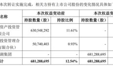 中国盐湖集团来了！溢价35%，收购这家A 股公司股份！