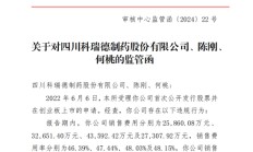 科瑞德IPO撤回也被罚：13亿销售费被查出问题，日均办学术会议50场