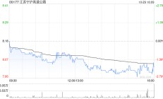 江苏宁沪高速公路发布前三季度业绩 归母净利润41.2亿元同比增加2.05%