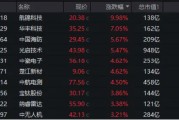 大国重器，尖端科技！“AI+国防军工”引领深刻变革，机构：国防军工或进入布局期！