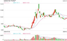 管理层“大换血”背后：中交地产盈利难题待解