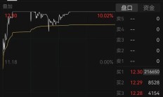 15天11板！超级大牛股，最新公告！