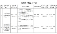 浦发银行宁波分行被罚201.5万元：因未按规定履行客户身份识别义务等违法行为