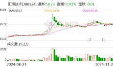 汇川技术：公司未参与华为本轮人形机器人产业合作项目