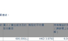 卓越教育集团(03978.HK)遭非执行董事徐文辉减持69.5万股