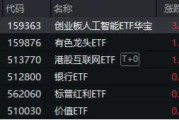 领跑A股ETF，创业板人工智能ETF华宝（159363）劲涨3.17%！三重利好叠加，金融科技ETF单日获净申购1.94亿份