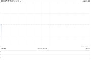 太古股份公司B11月13日斥资172.87万港元回购16.5万股