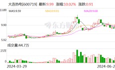 大连热电：公司主板重组上市业务已中止审核