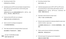 OpenAI商用订阅用户数突破100万 新模型传出惊人涨价传言