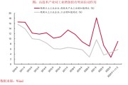 中泰证券：2025年资本市场将有哪些“预期差”？