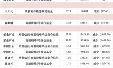 高毅、重阳、宁泉、睿郡、仁桥……百亿私募三季报调仓换股曝光！