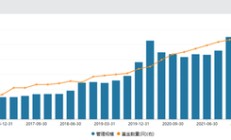 海通证券被并购前最后一个重要人事安排 耐人寻味