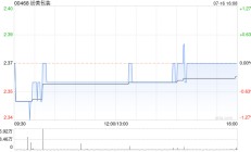 纷美包装公布创富融资获委任为独立财务顾问