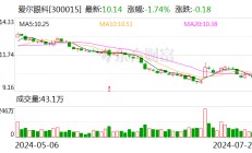 爱尔眼科拟收购35家医疗机构部分股权 尽快完善区域市场布局