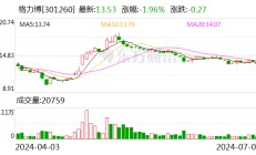 格力博上半年预盈1.15亿至1.35亿元 同比大幅扭亏