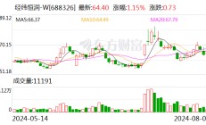 经纬恒润：累计回购股份约278.97万股