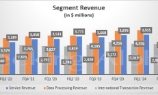 低收入人群支出放缓 Visa Q3营收四年来首次低于预期