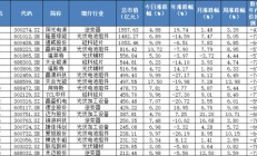 太悲观？特别国债暴涨25%！光伏突然暴动，还有明天的英伟达。谁是妖，谁是神？