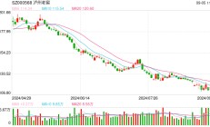 白酒上市公司第二季度业绩同比增速多减缓  库存压力下保量还是保价？