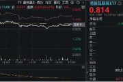 腾讯“进清单”！港股互联网ETF（513770）基金经理：无实质业务影响，中长期“以我为主”，性价比是王道