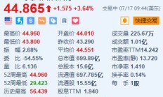 美国合众银行涨超3.6% Q2业绩超预期 重申全年净利息收入预期