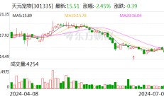 天元宠物：董事长提议公司以5000万元至1亿元回购股份