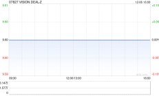 ISION DEAL-Z：业务合并协议的最后截止日期届满及特殊目的收购公司并购交易无效