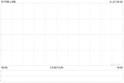 LHN将于2月21日派发末期股息每股0.0578港元