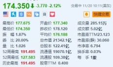 谷歌跌超2.1% 消息称美国或强制要求谷歌出售Chrome