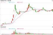 广发证券超21亿港元增资旗下香港公司，多家券商动作频频意在扩张重资本业务