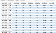 股市情绪降温 低风险资产收益持续下行 居民陷理财“困惑”