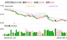 迎驾贡酒：上半年净利润增长29.59%