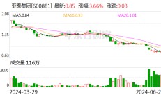 亚泰集团：长春市国资委指定长发集团以1.5亿元-3亿元增持公司股份