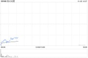 中金：维持信义光能“中性”评级 目标价降至4港元