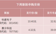 明天，今年最后一拨新股来了